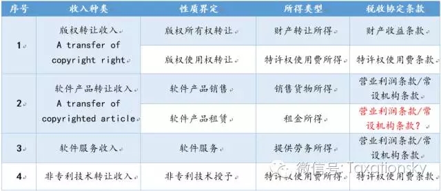 问鼎游戏娱乐平台